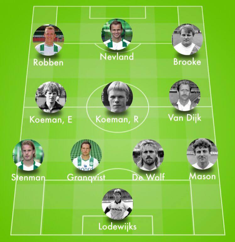 Supporters kiezen FC Groningen Elftal Aller Tijden