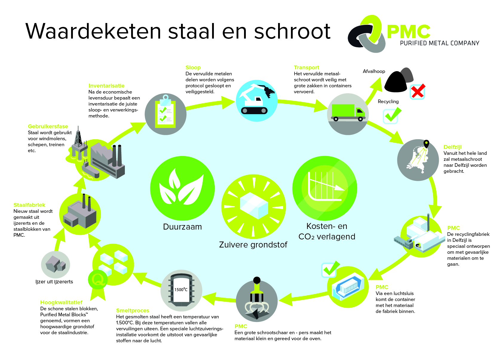 Innovatieve metaalrecycling fabriek naar noord-Groningen – zeventig banen