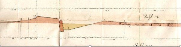 Dwarsdoorsnede van de Helperlinie