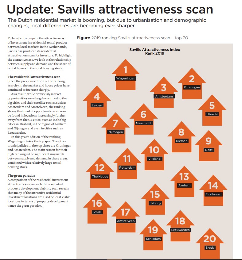 Groningen op tweede plaats qua aantrekkelijkheid voor vastgoedinvesteerders