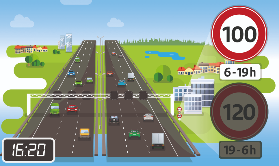 Vanaf nu overal 100 kilometer per uur op de snelwegen