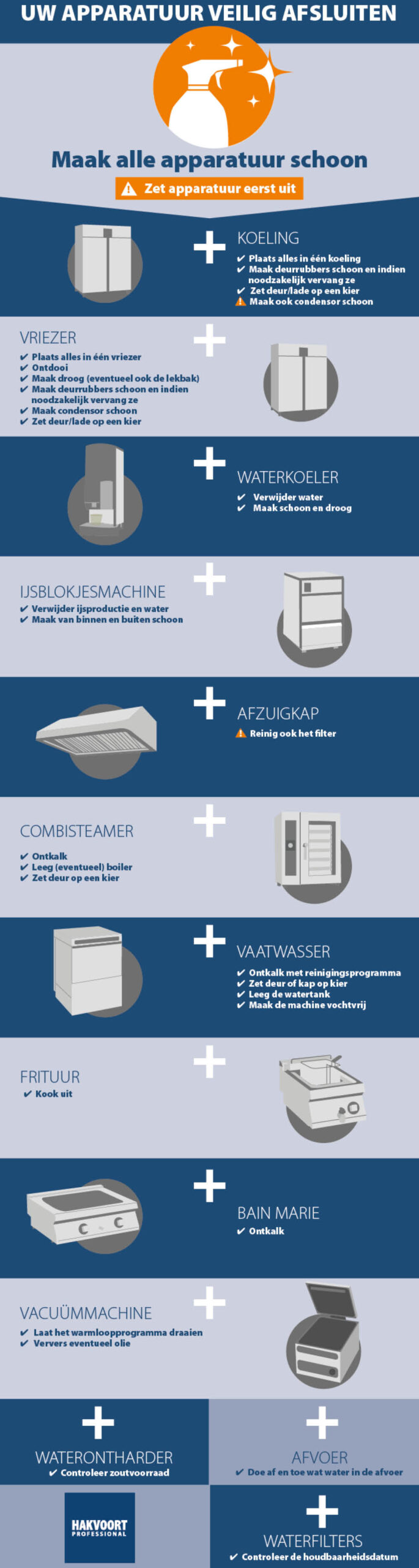 Tip voor horecaondernemers: voorkom schade aan keukenapparatuur