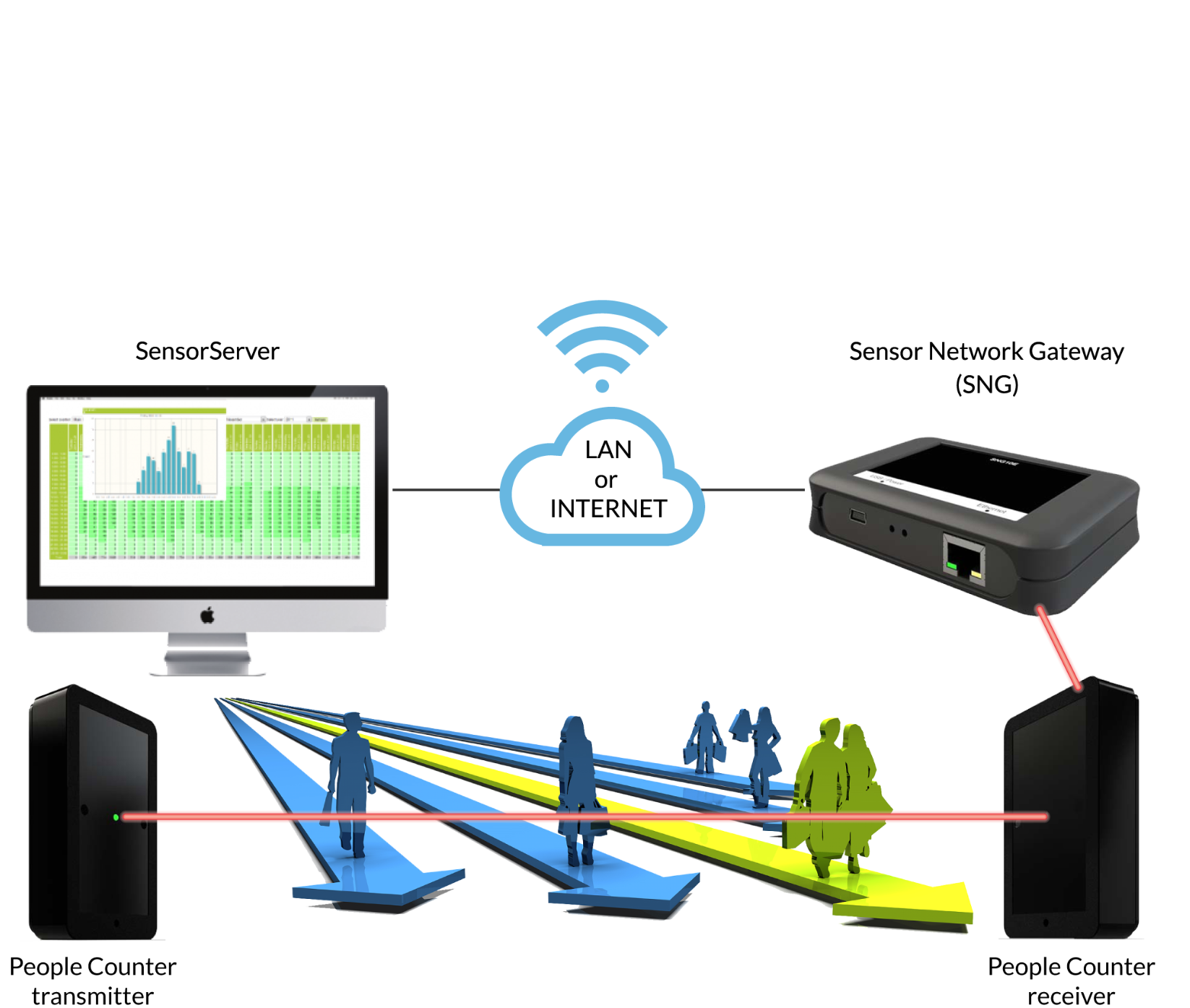 WEST biedt oplossing voor volle winkels: systeem dat klanten telt én waarschuwt