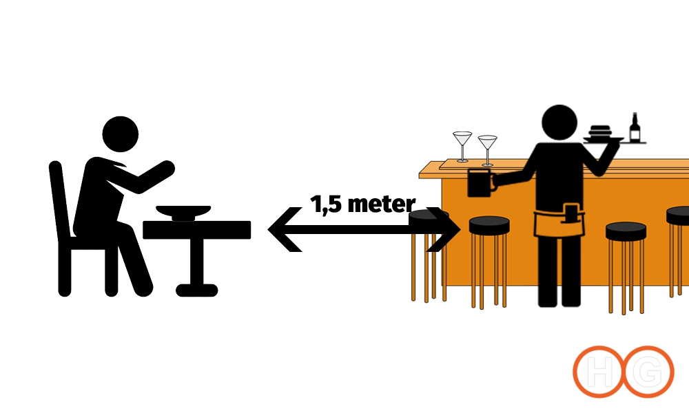 Horeca zaken Groningen gesloten: coronaregels overtreden