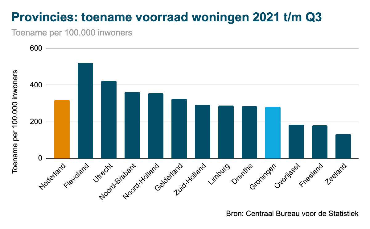 Afbeelding: Parel Beheer