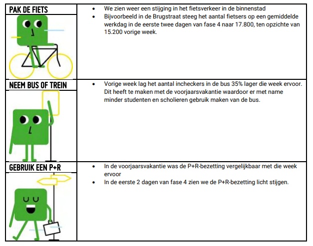 Afbeelding: Groningen Bereikbaar