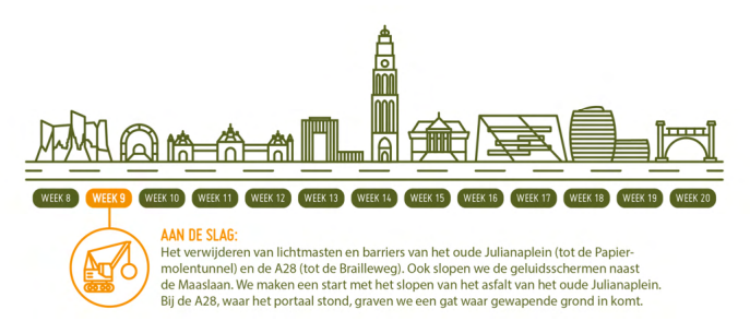 Afbeelding: Groningen Bereikbaar