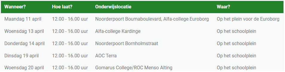 De festivaldata