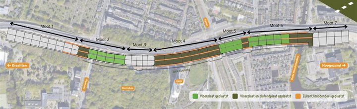 De voortgangskaart van 1 augustus 2022
